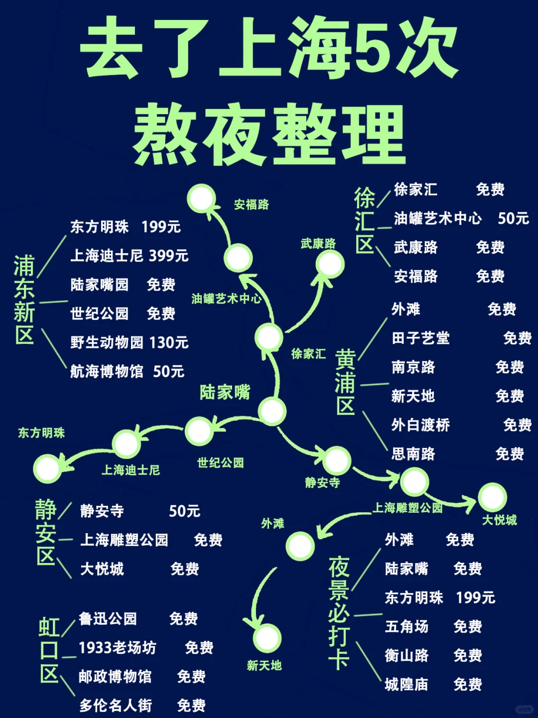 上海超全攻略！！（已分区）熬夜吐血整理！