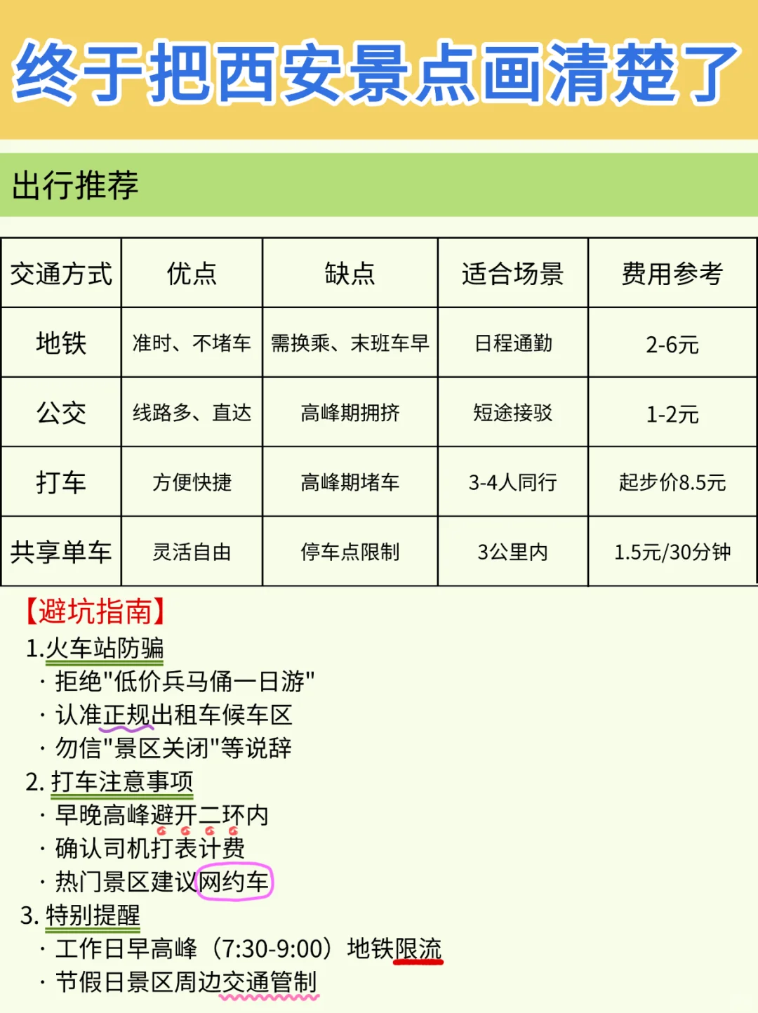 📍终于把西安景点画清楚了！超全超实用版