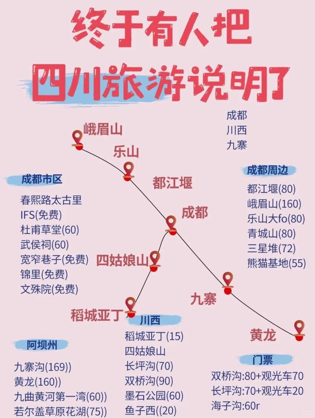 🔥一张图看懂全国景点‼️