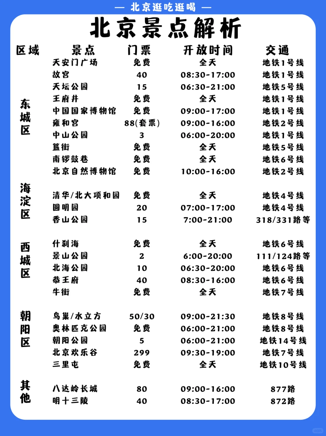 北京5天4夜｜保姆级旅游路线攻略 不绕路❗