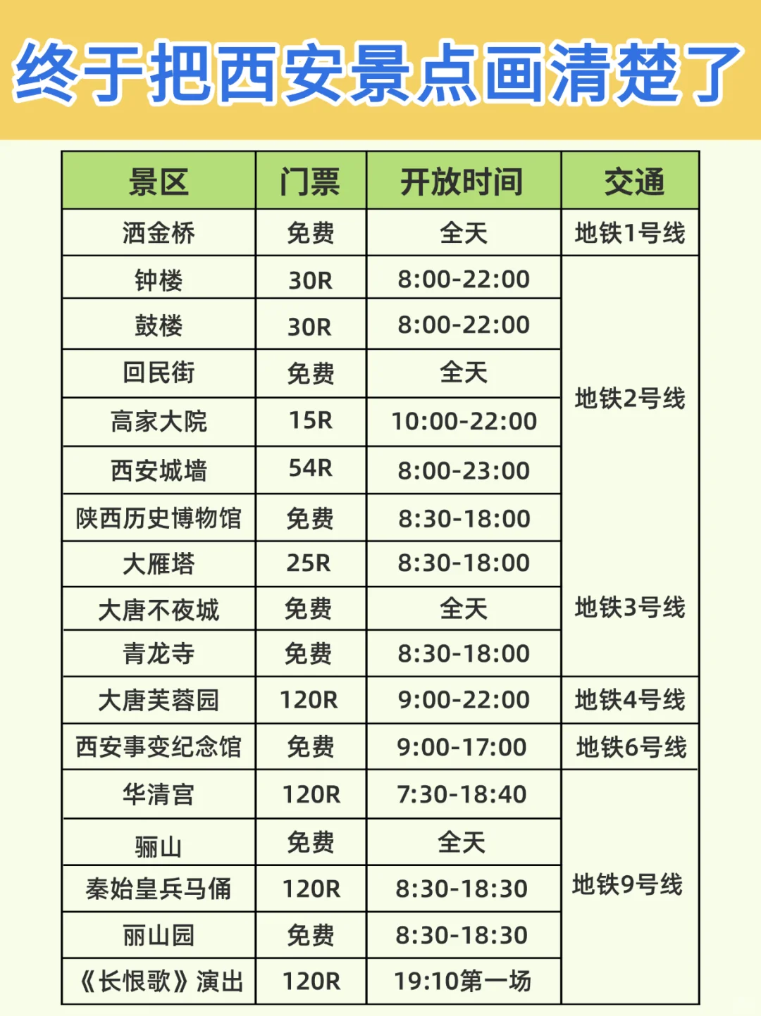 📍终于把西安景点画清楚了！超全超实用版