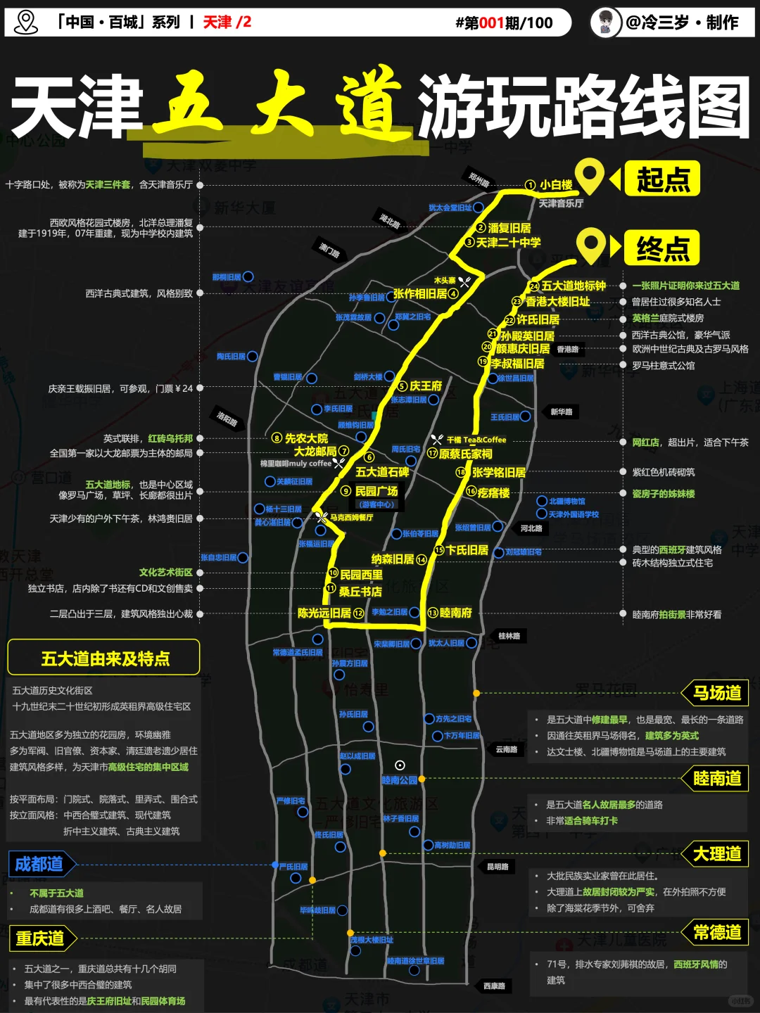 天津1~2日游，旅游景点路线图，一篇就够