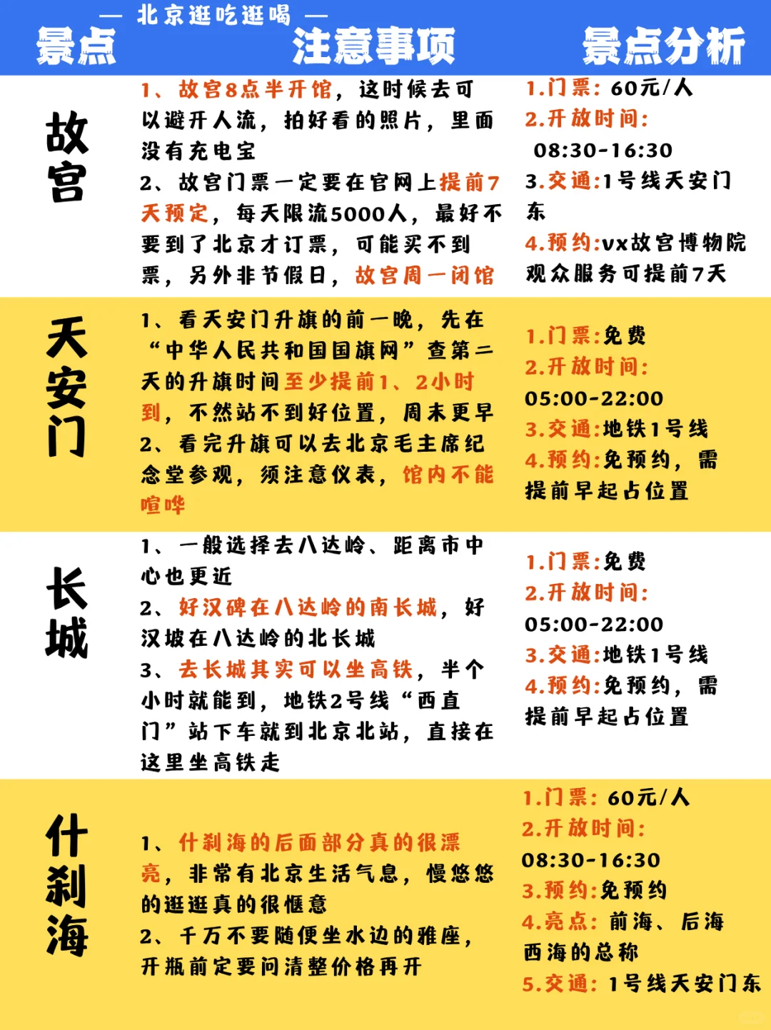 北京5天4夜｜保姆级旅游路线攻略 不绕路❗