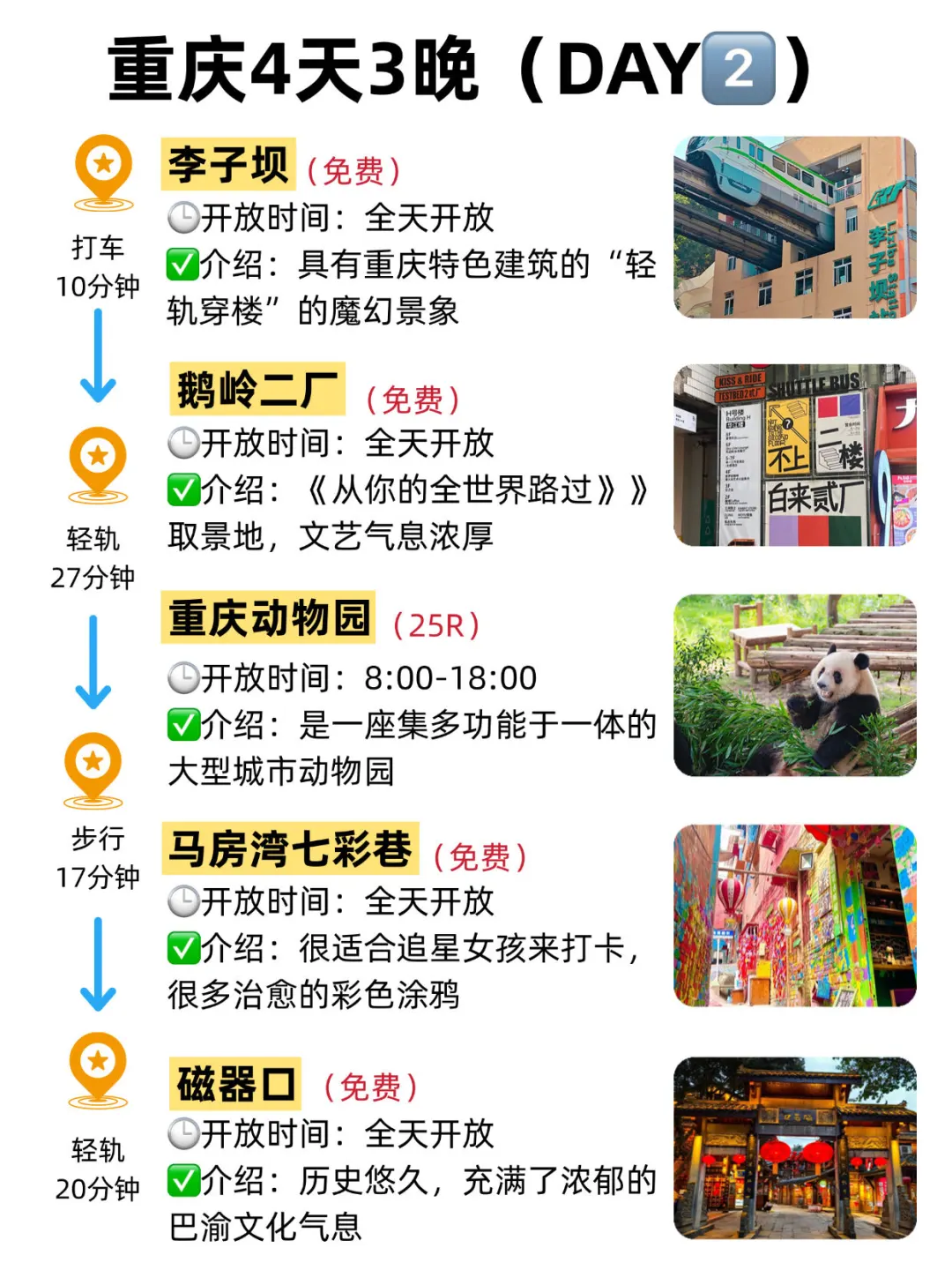 暑假来重庆|4天3晚懒人版攻略🔥