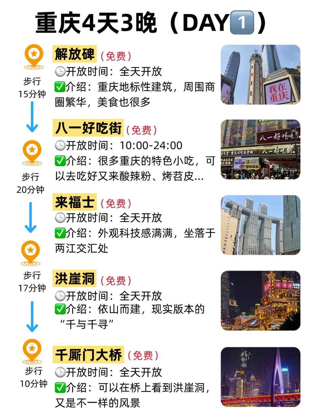 暑假来重庆|4天3晚懒人版攻略🔥