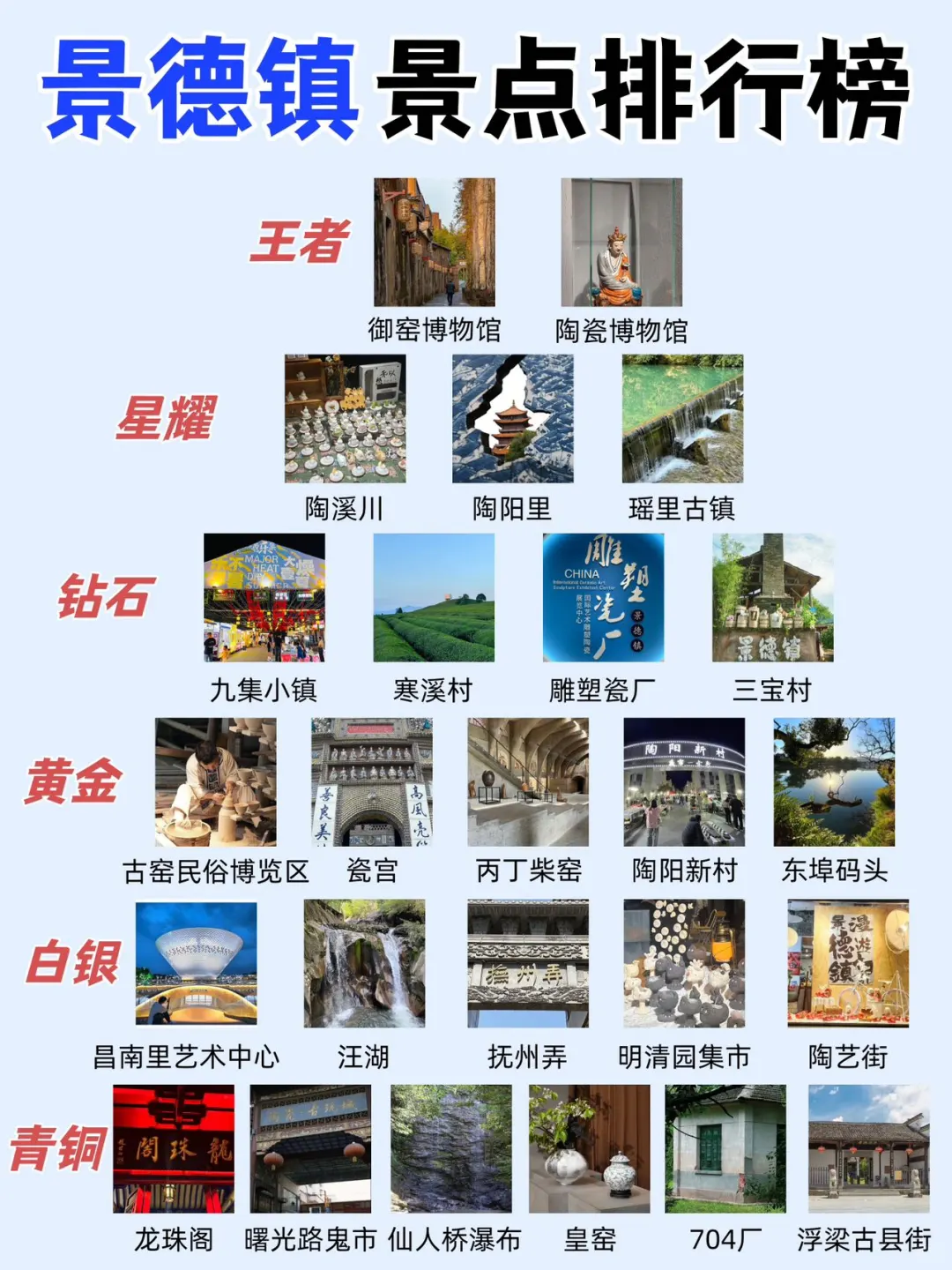 本地朋友整理｜景德镇景点真实鄙视链‼