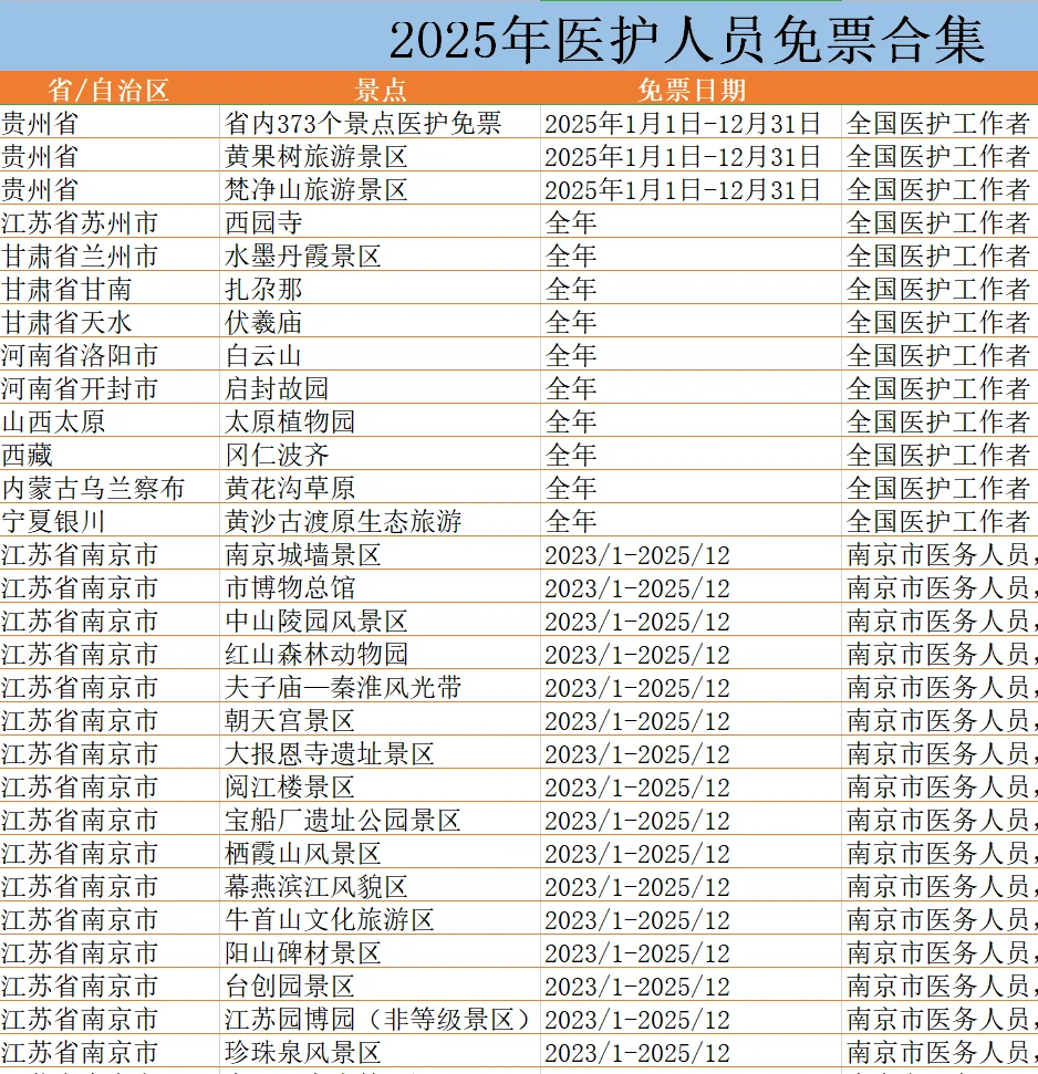 2025医护人员免票合集