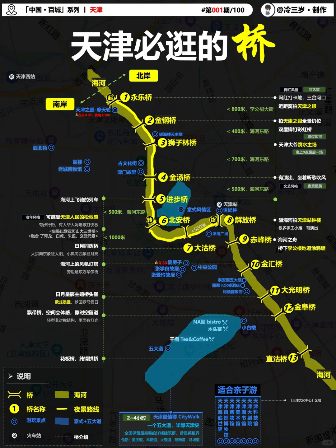 天津1~2日游，旅游景点路线图，一篇就够