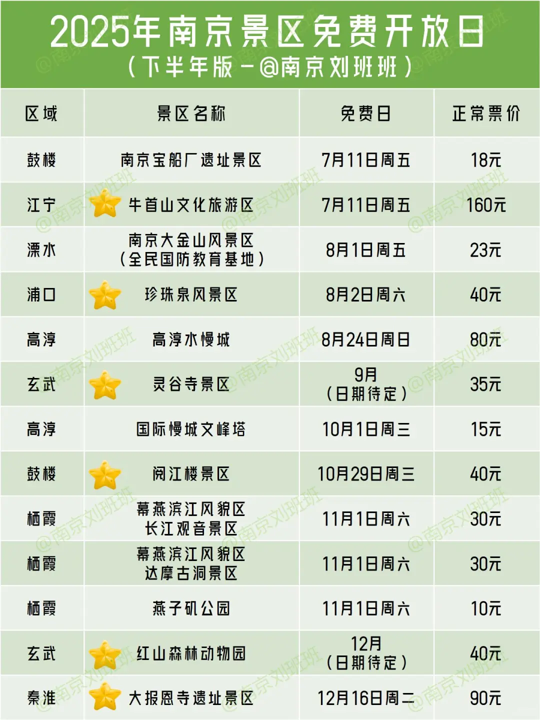 💥南京热门景区免费开放啦！下半年更精彩