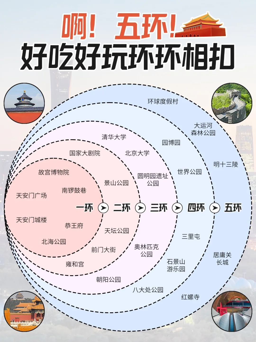 北京环线景点全攻略！必打卡清单✨