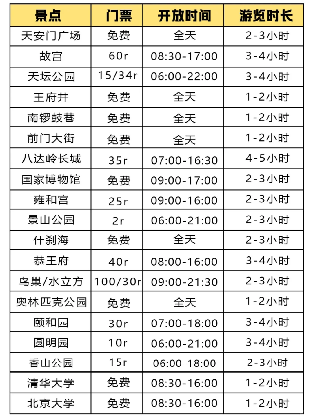 🥵🥵暑假来北京真的不是你想的那样