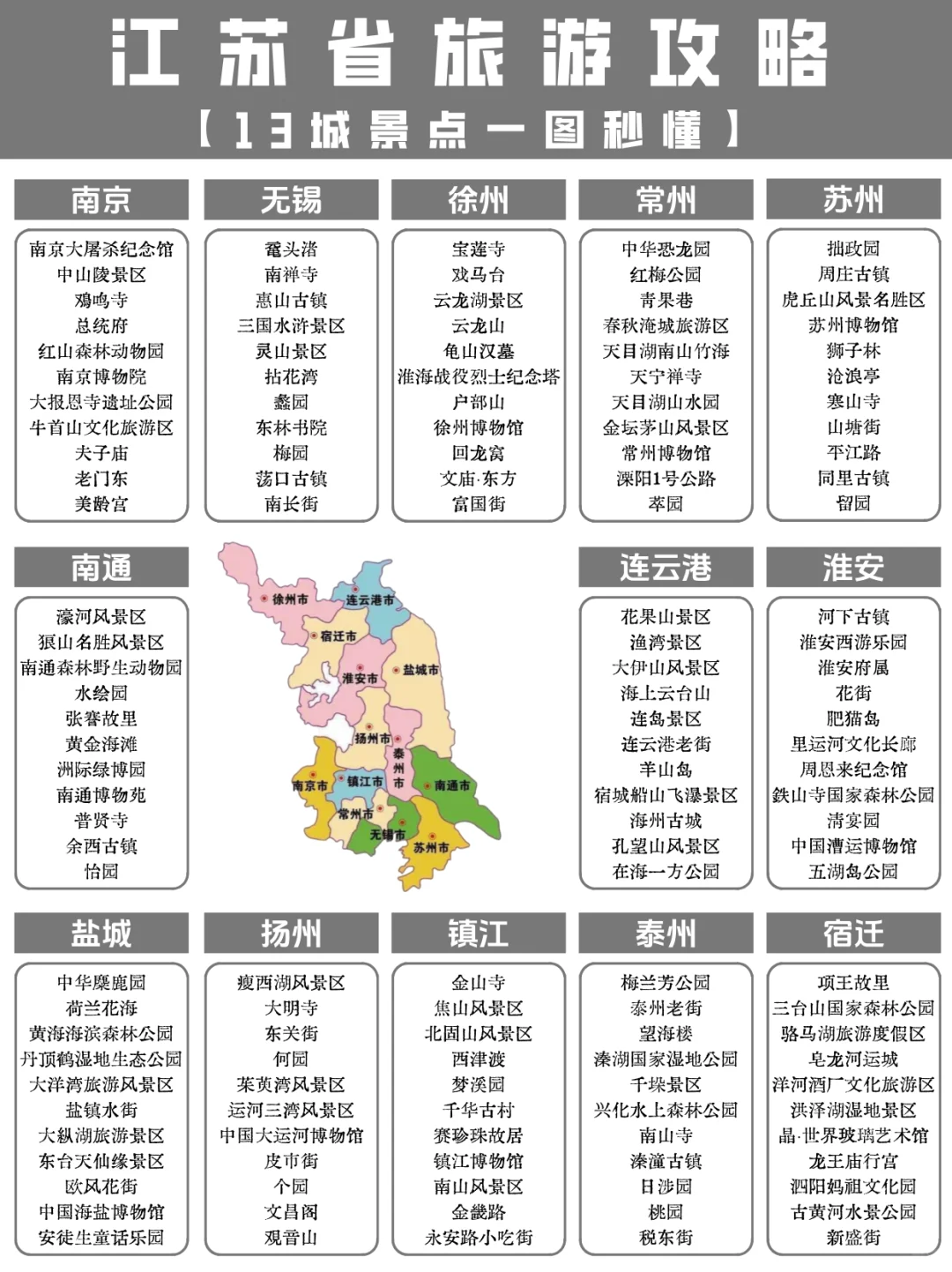 江苏省旅游攻略，13城景点一图秒懂