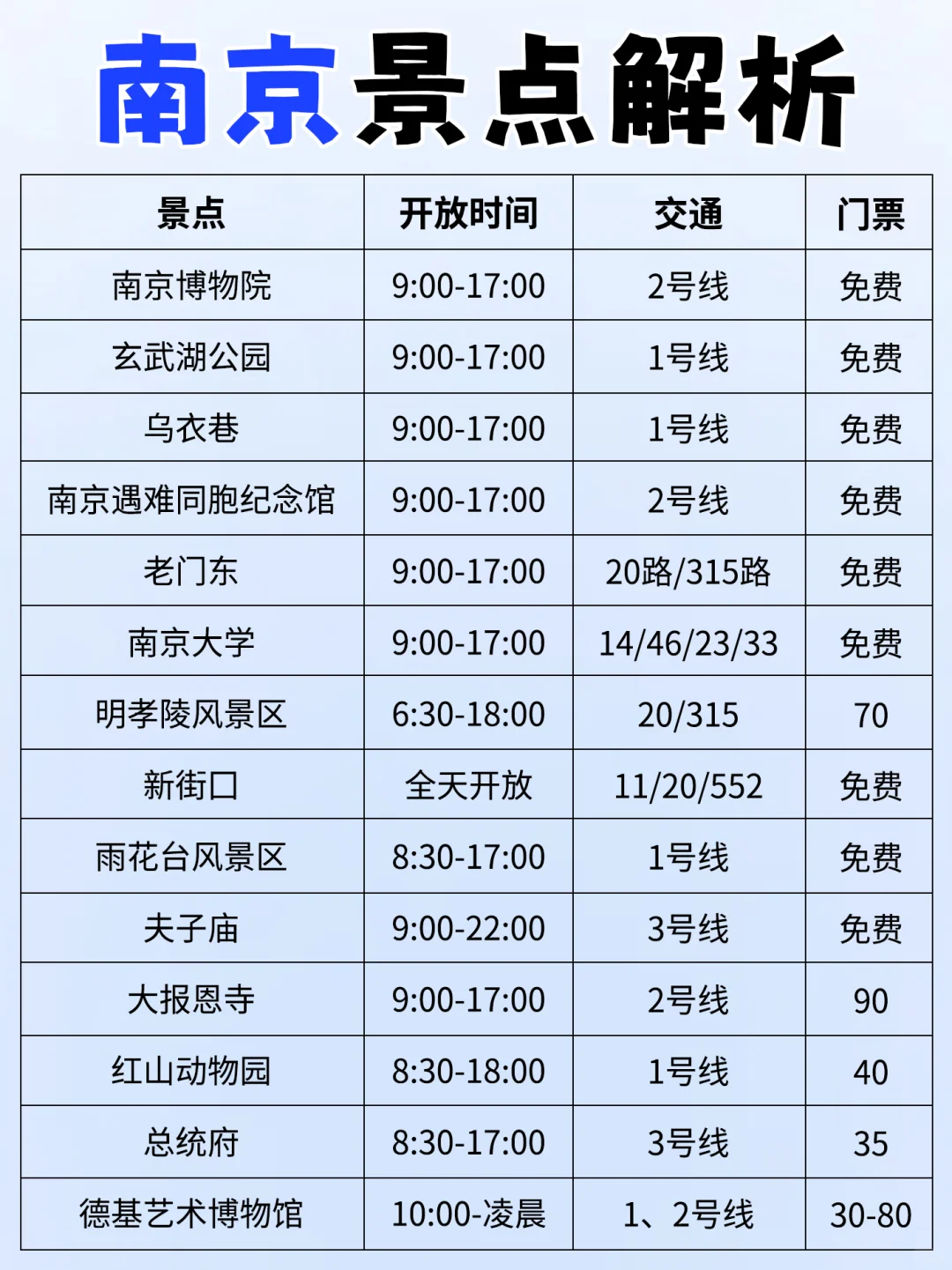 我的天🤦南京本地小学生总结的景点也太详细