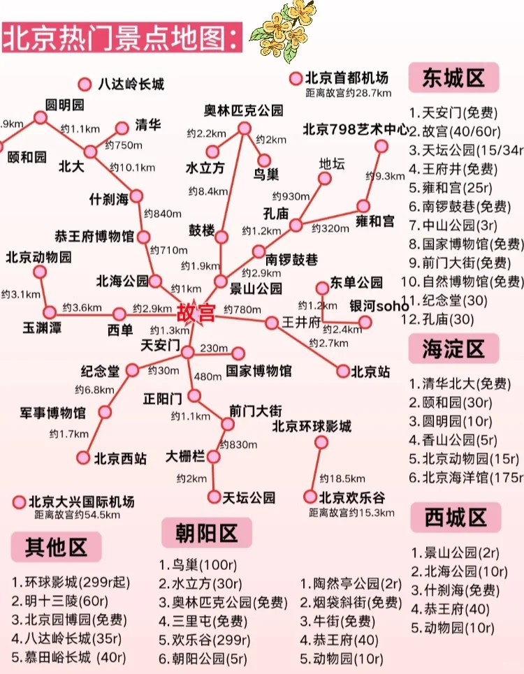 一键游遍北京热门景点