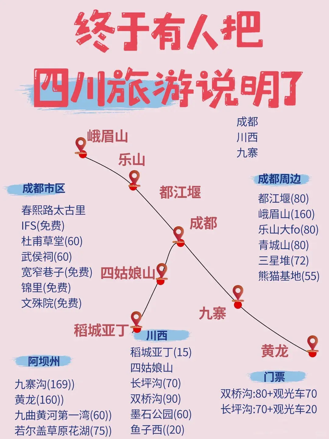 一张图看懂全国各省景点!!！
