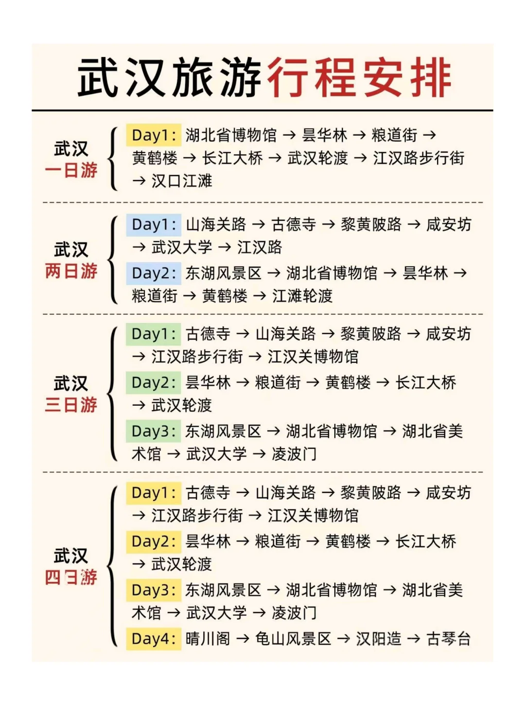 本地人整理的武汉景点攻略