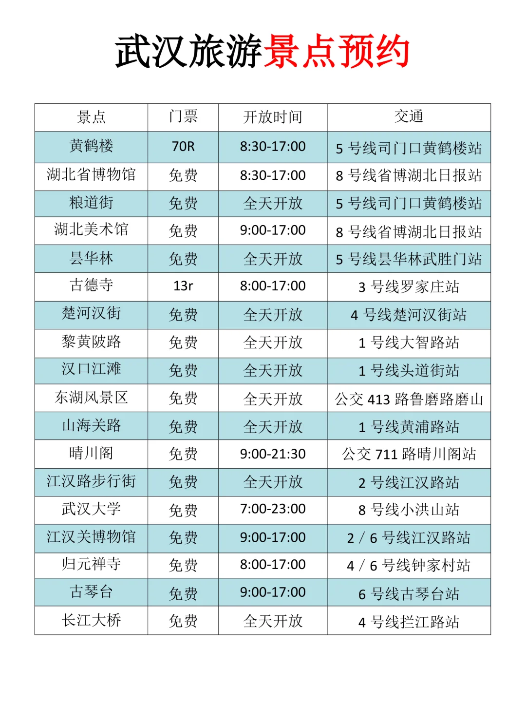 本地人整理的武汉景点攻略
