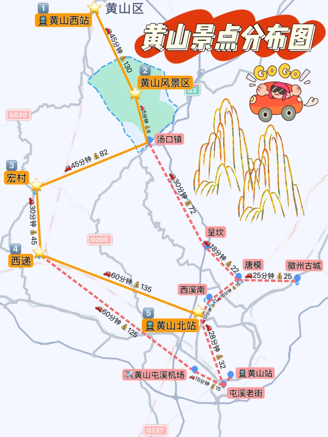 3天2夜｜黄山-宏村-西递 旅游Plog❗️绝对值得
