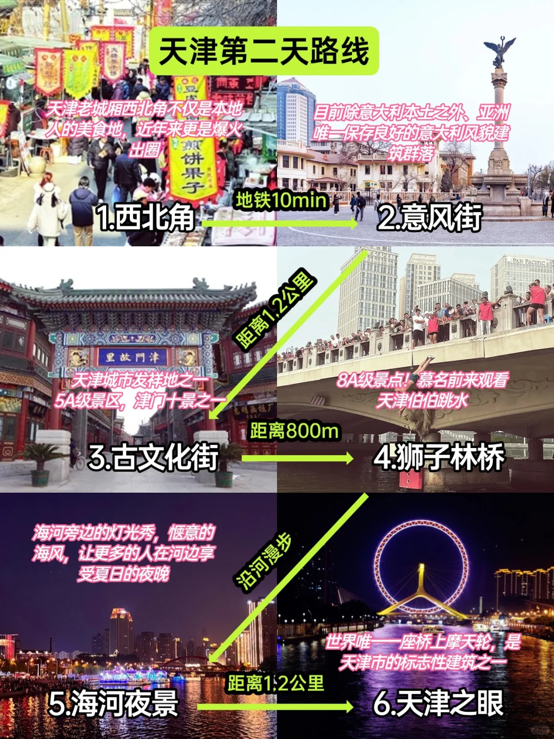 天津必打卡景点‼️两天一晚行程全攻略！