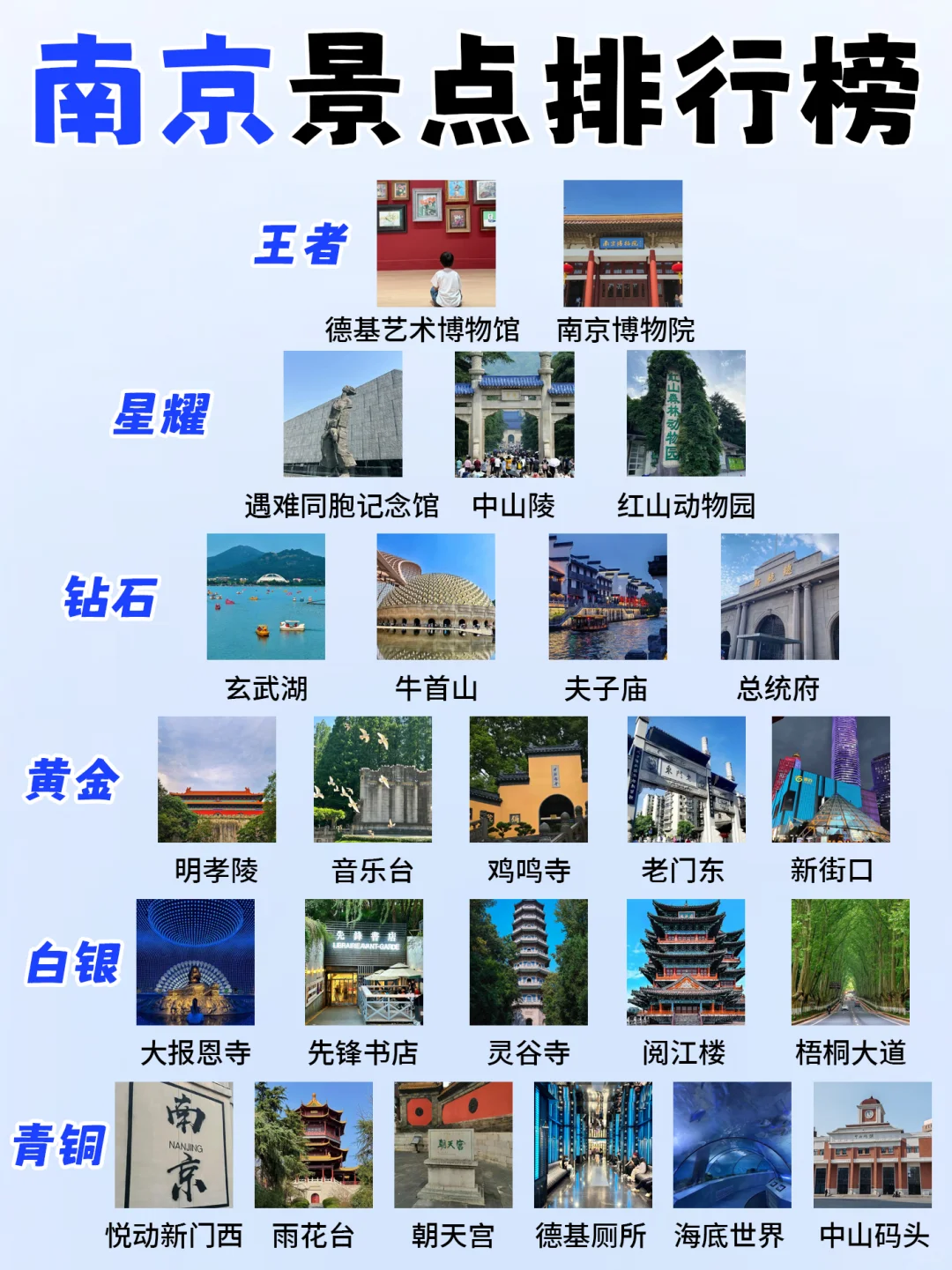 我的天🤦南京本地小学生总结的景点也太详细