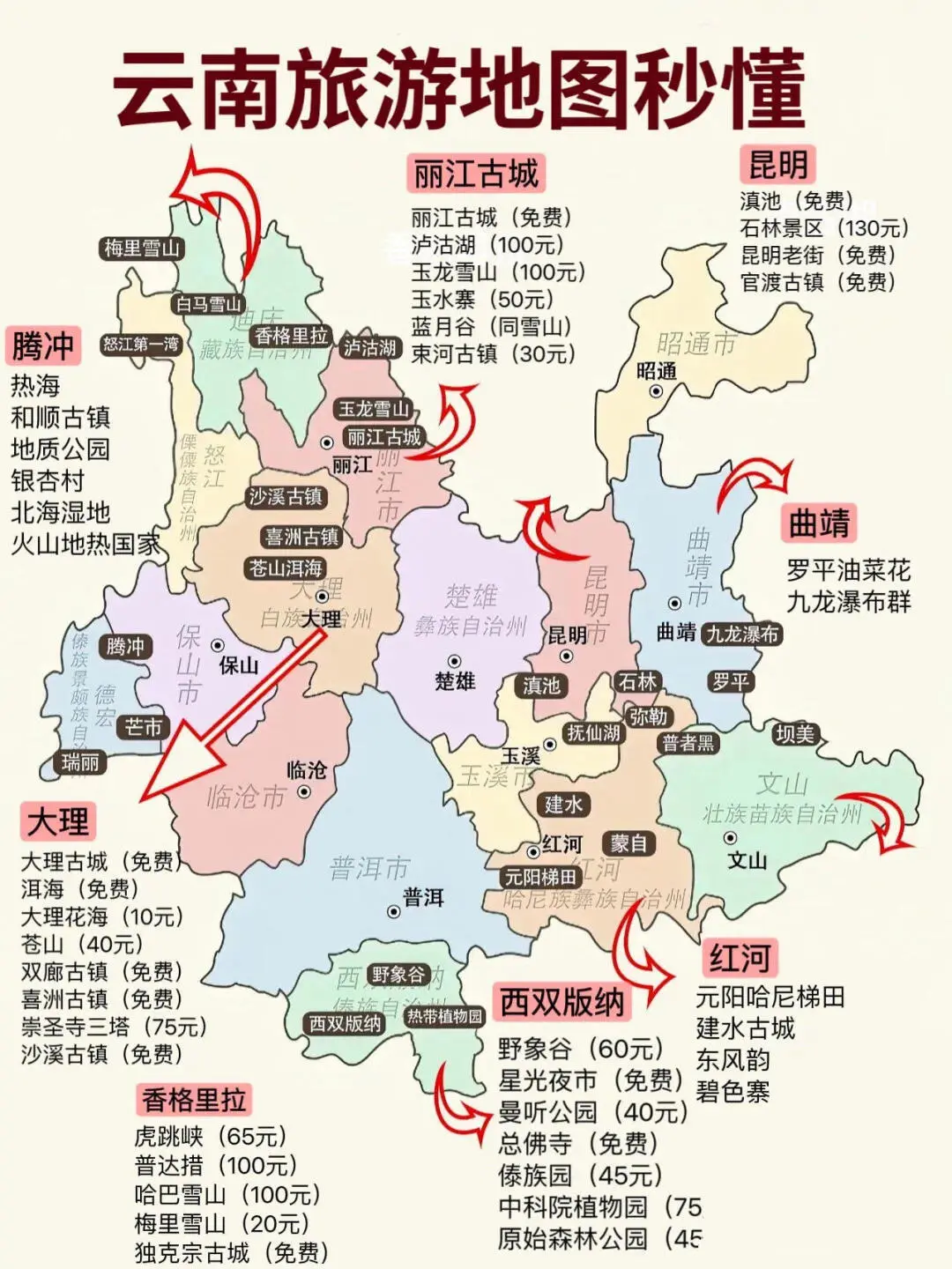 一张图看懂全国各省景点!!！