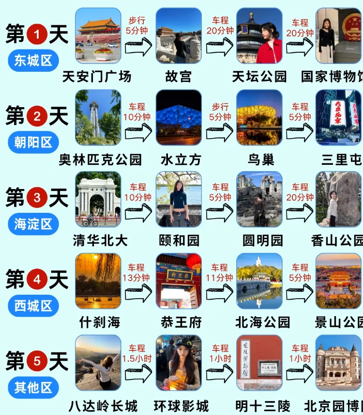 一键游遍北京热门景点