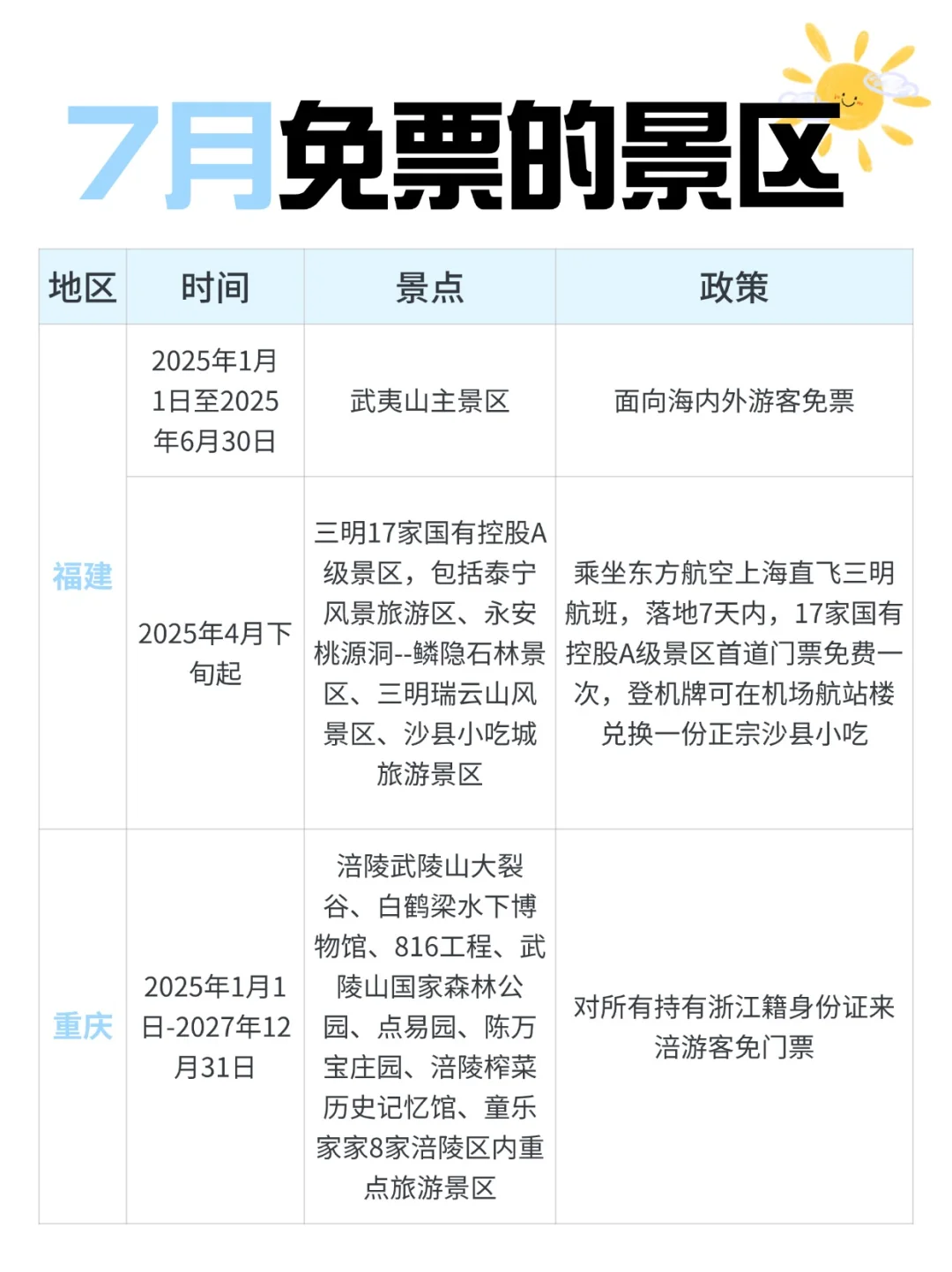 又双叒叕有这么多景区免票❗穷游党速冲