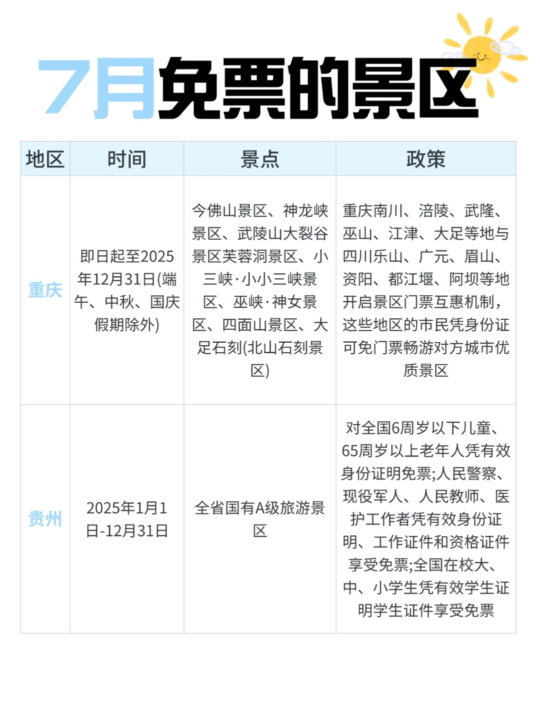 又双叒叕有这么多景区免票❗穷游党速冲