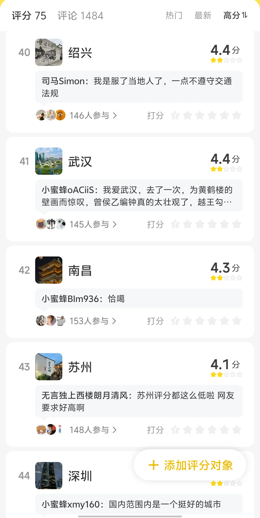 最值得去的旅游城市 TOP1竟然是！！