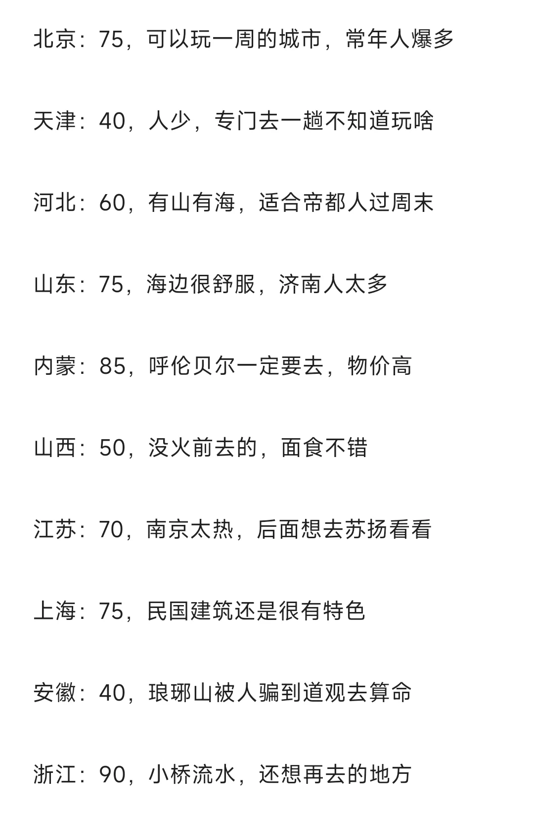 锐评各省旅游（实地体验版，纯个人感受）