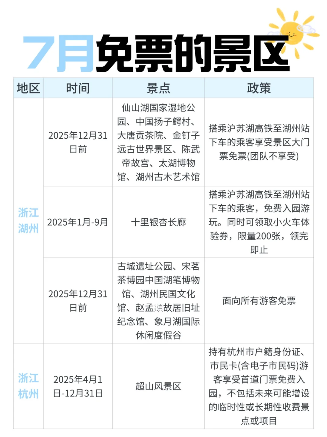 又双叒叕有这么多景区免票❗穷游党速冲