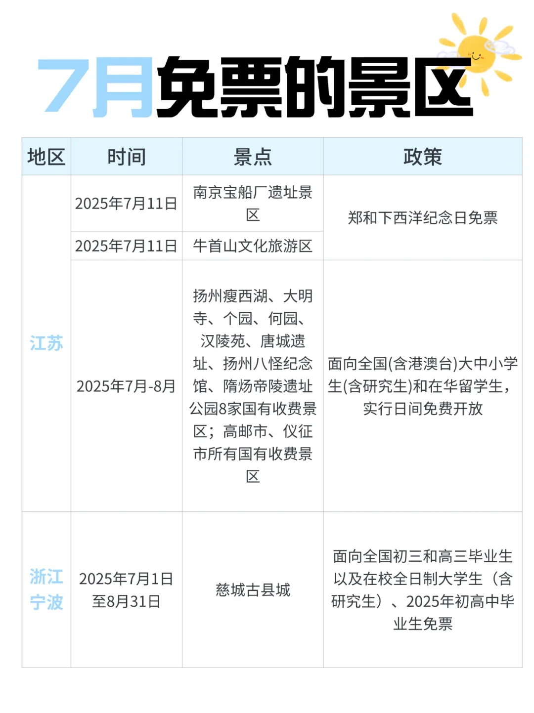 又双叒叕有这么多景区免票❗穷游党速冲