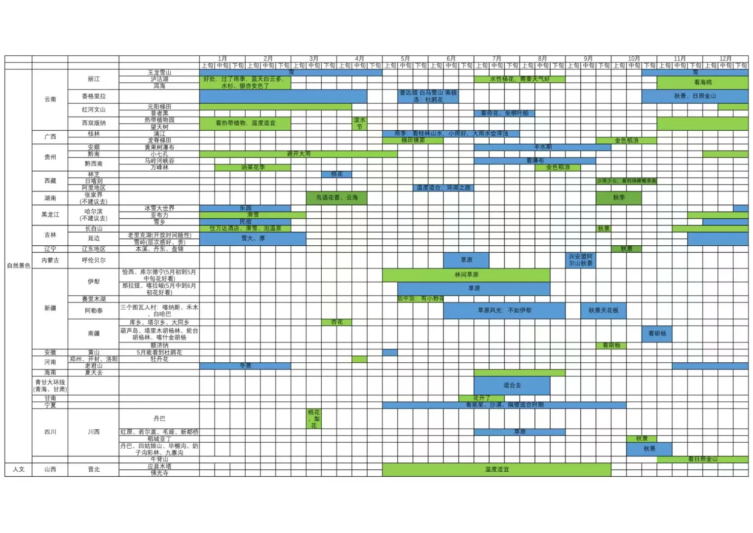 中国顶级自然风光+对应季节