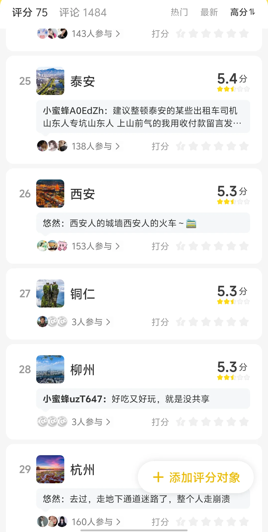 最值得去的旅游城市 TOP1竟然是！！
