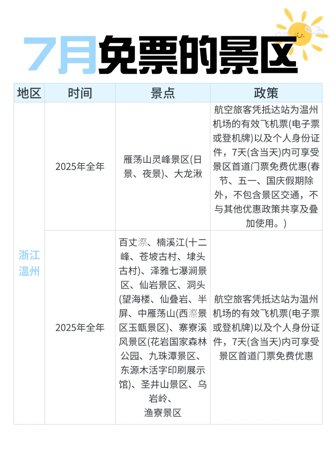 又双叒叕有这么多景区免票❗穷游党速冲