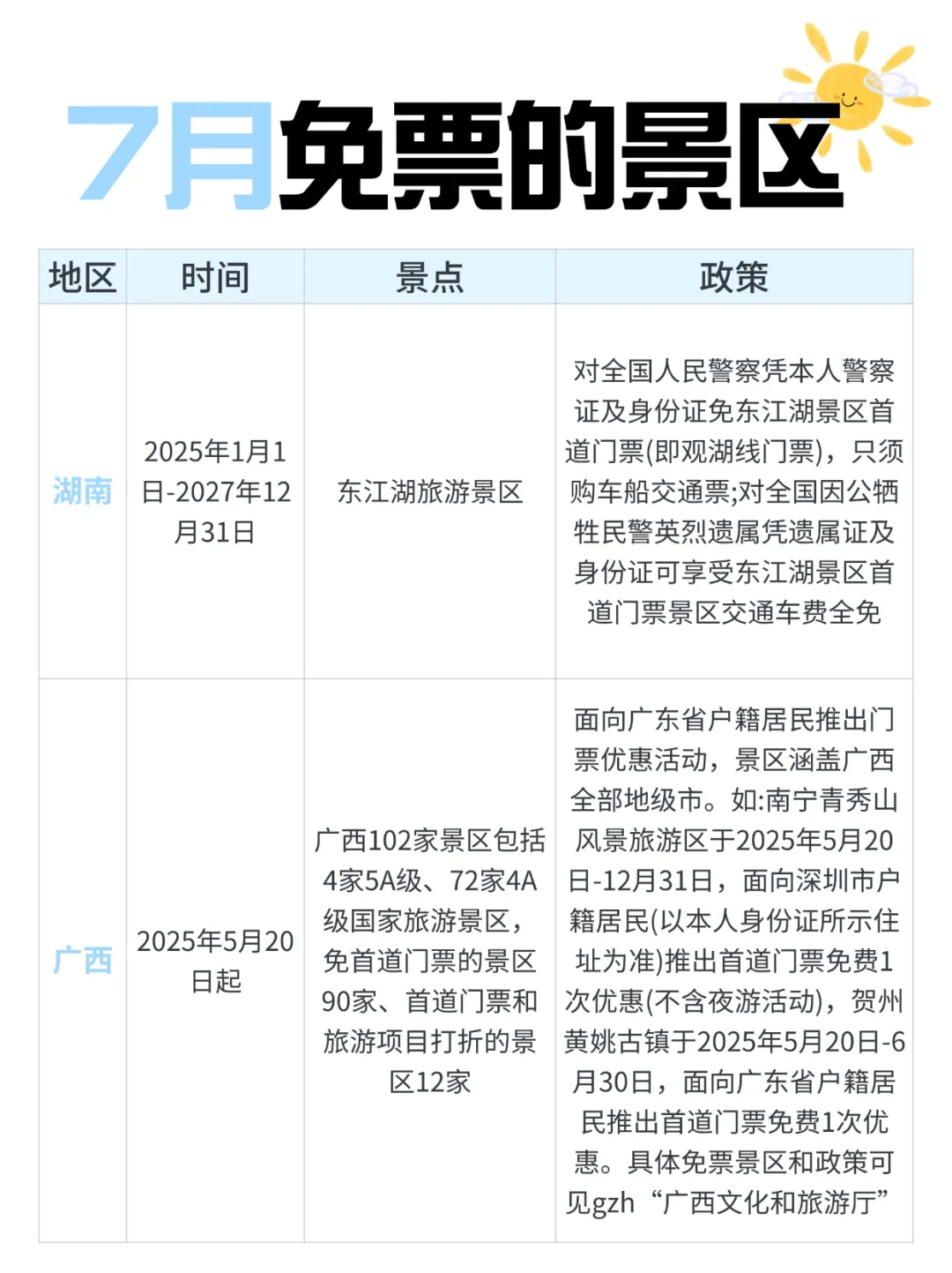 又双叒叕有这么多景区免票❗穷游党速冲