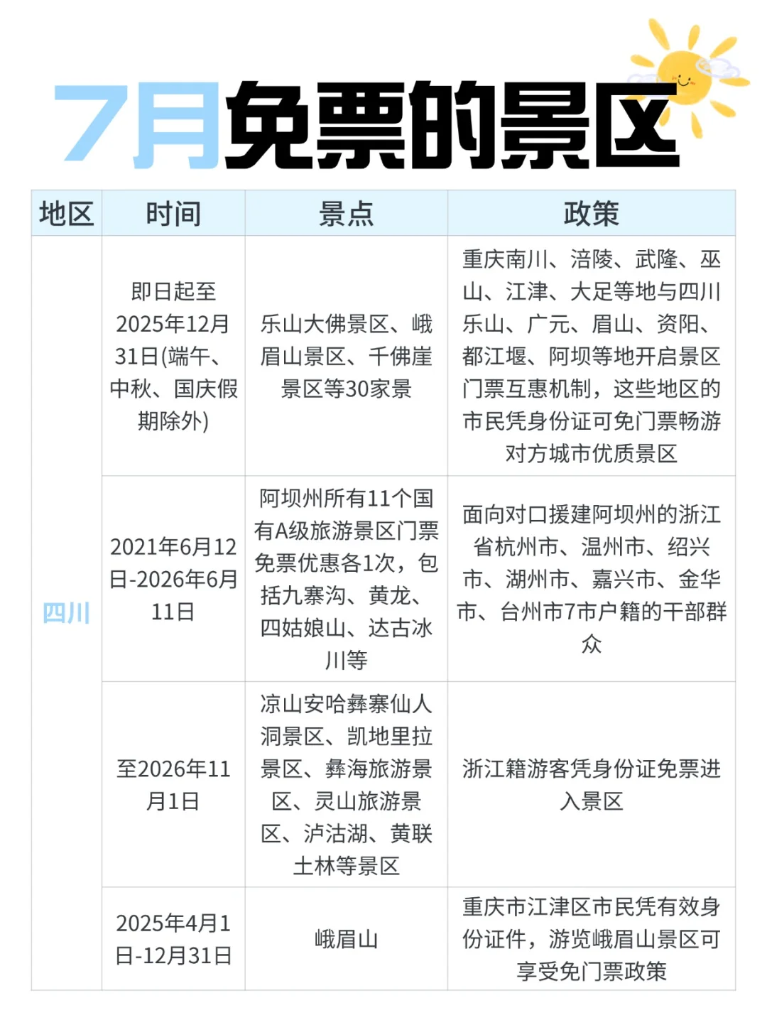 又双叒叕有这么多景区免票❗穷游党速冲