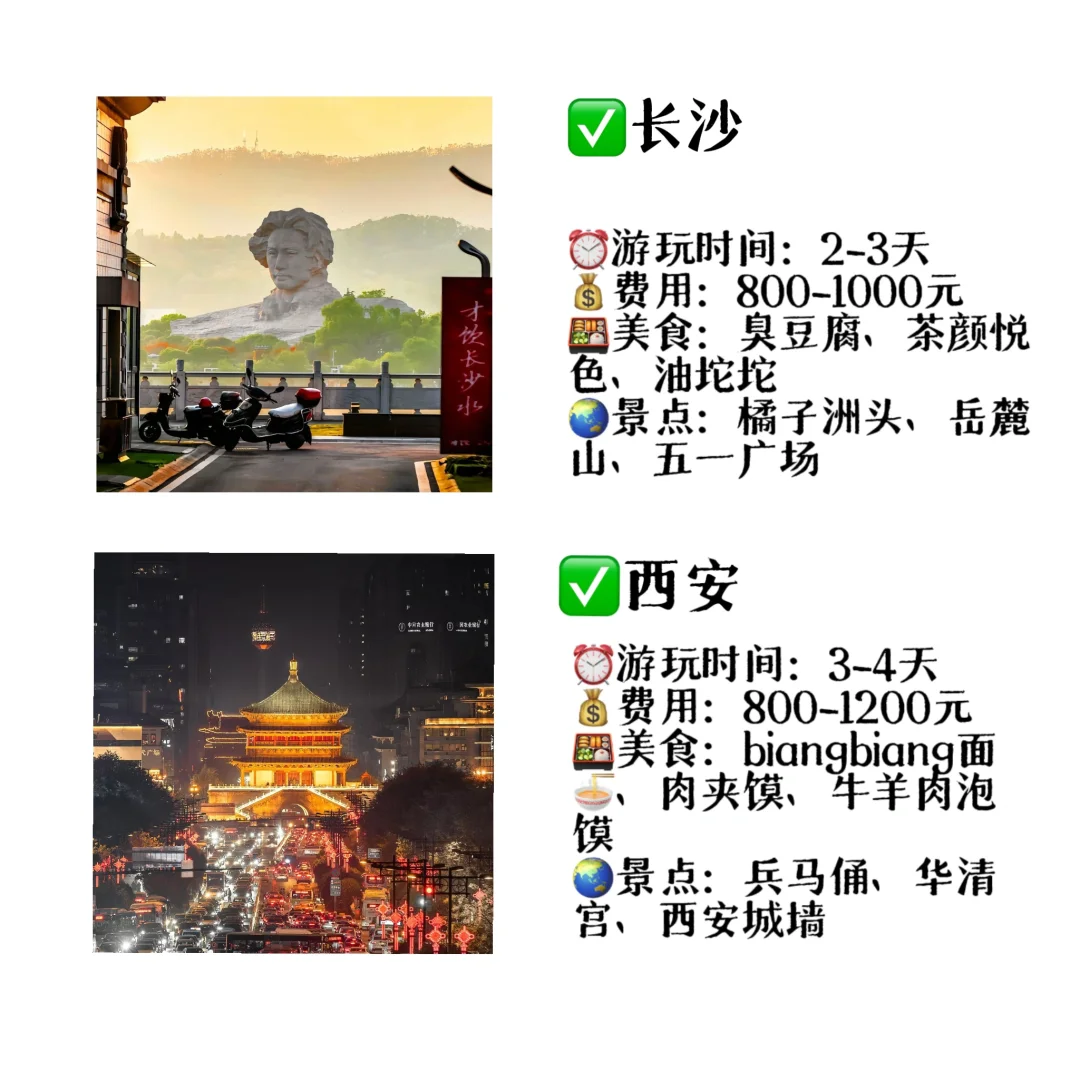 适合穷游的9️⃣个城市，快快码住✍️