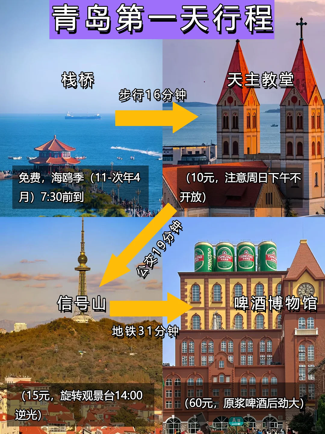 刚从青岛回来‼亲身体验：真的不要背包😭