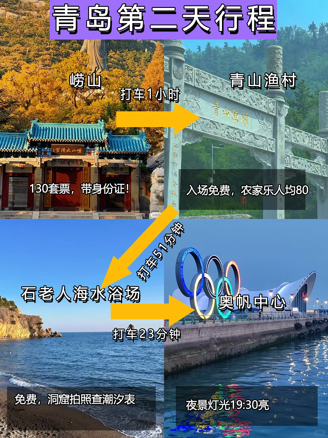 刚从青岛回来‼亲身体验：真的不要背包😭