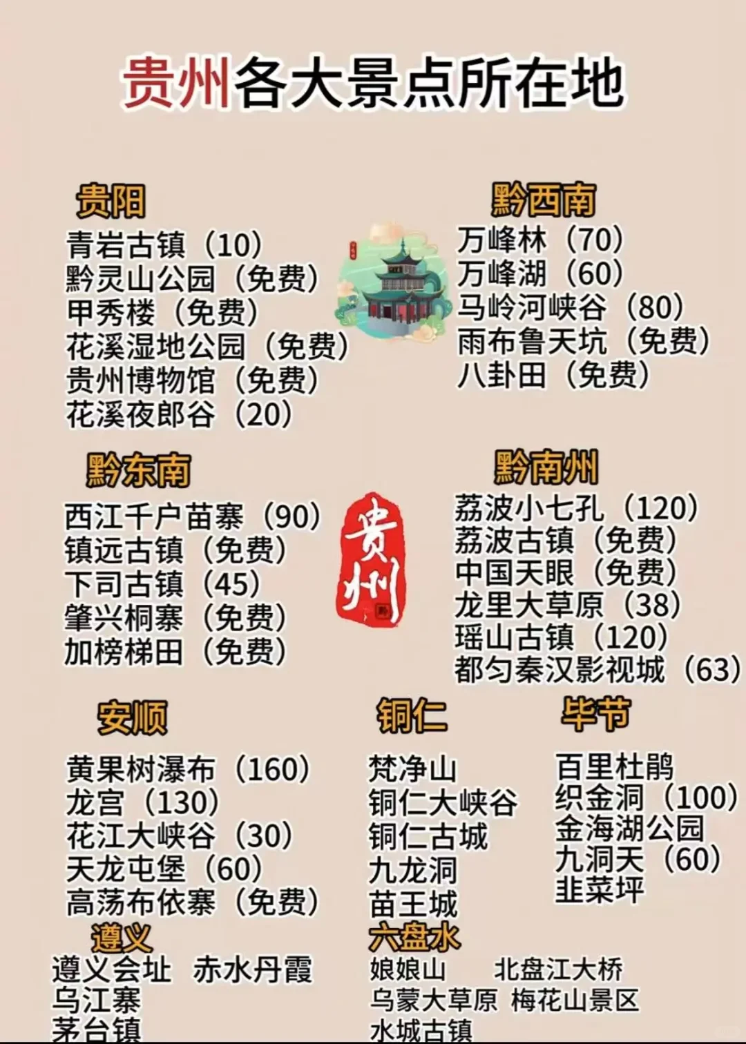 毕节暑假景区每天包pin车往返