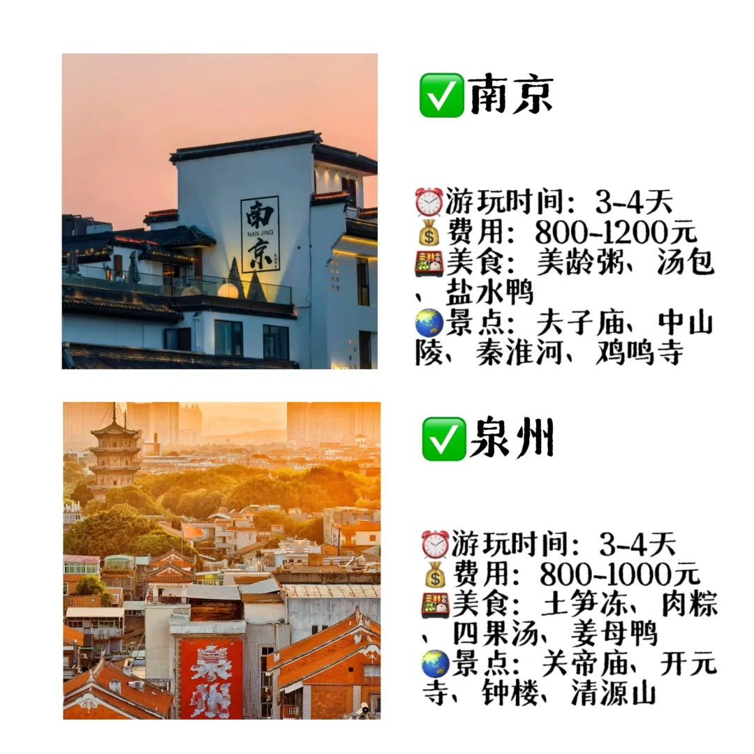 适合穷游的9️⃣个城市，快快码住✍️