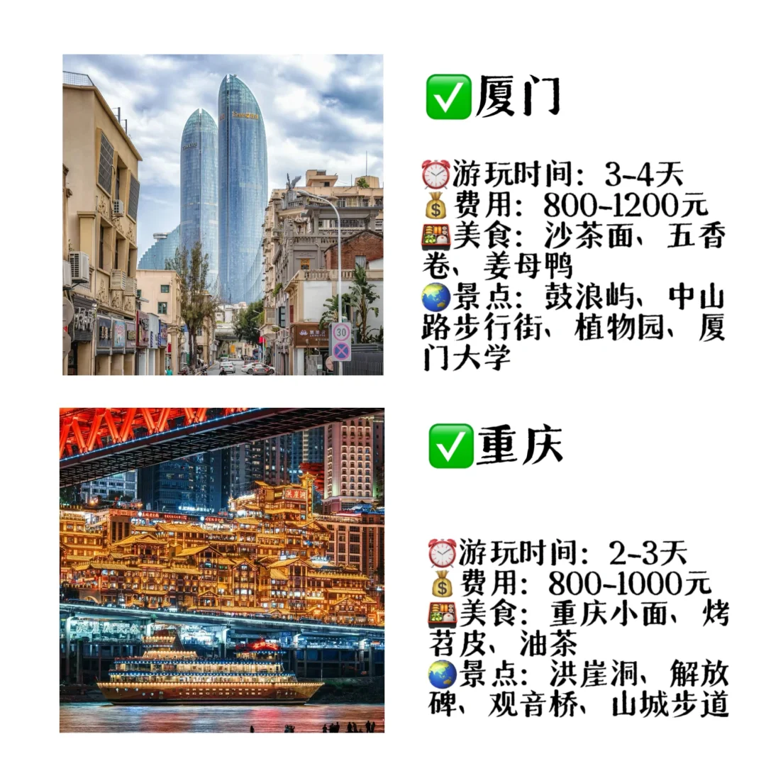 适合穷游的9️⃣个城市，快快码住✍️