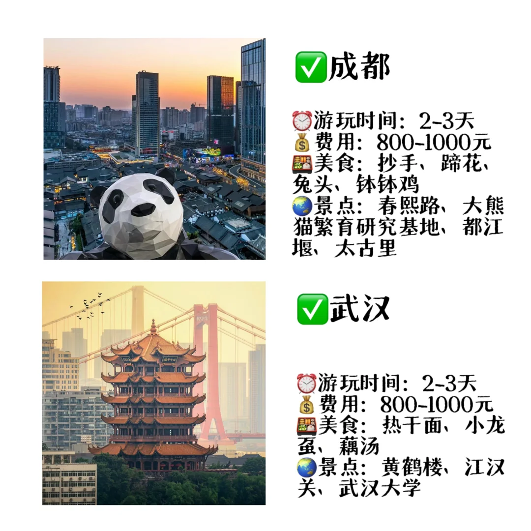 适合穷游的9️⃣个城市，快快码住✍️