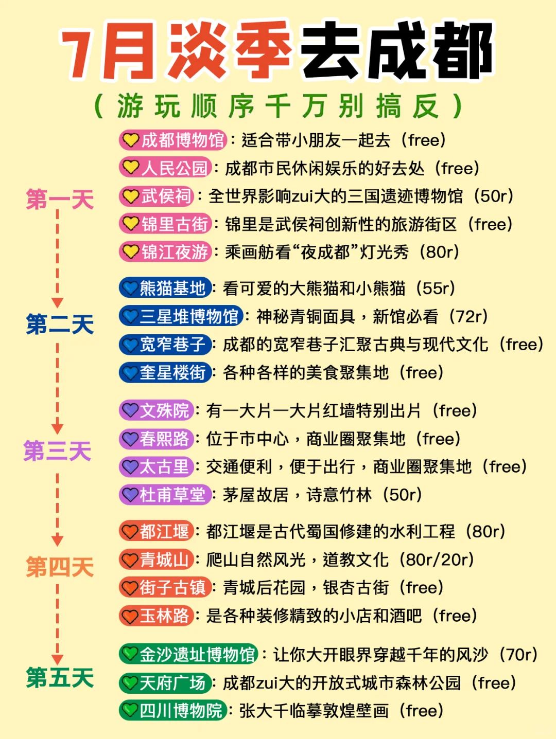 成都5天4夜｜保姆级旅游路线攻略，不绕路❗️