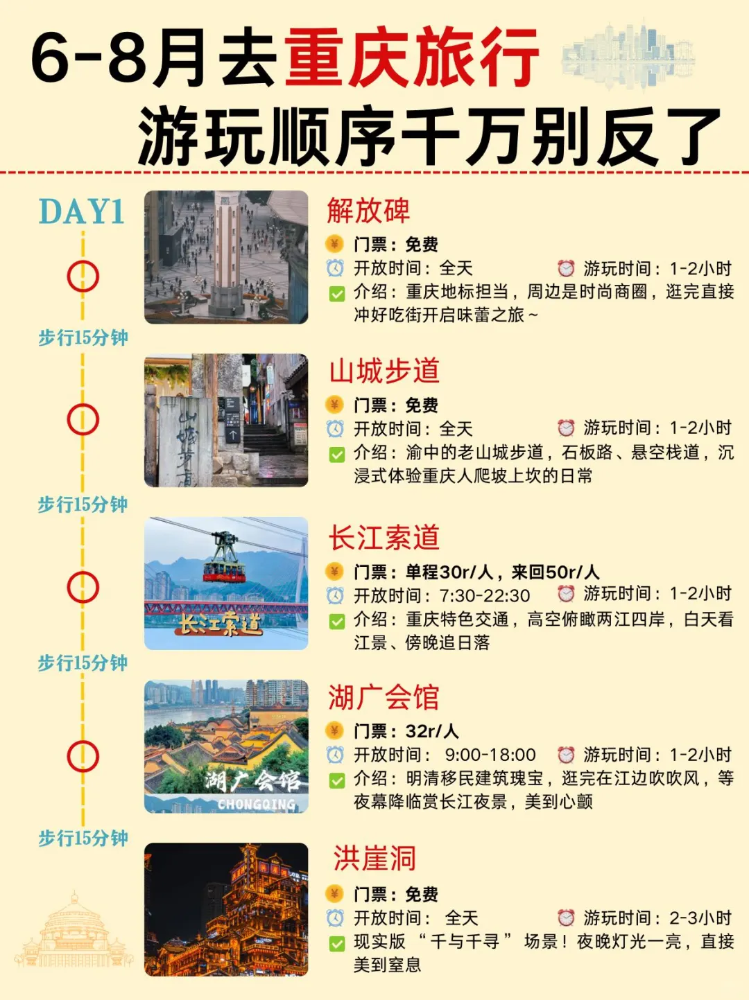 本细节控做的重庆旅游攻略让本地人都震惊
