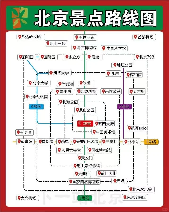 如何用一天游完北京？