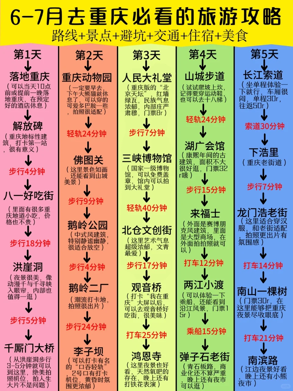 本J人对自己做的重庆旅游攻略很满意‼️