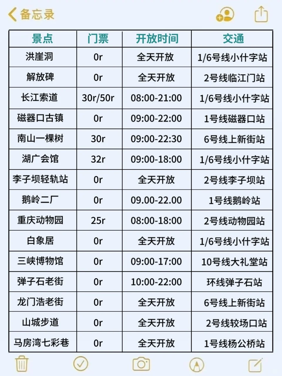 8、9月来重庆旅游不看这篇攻略🤬🤬🤬