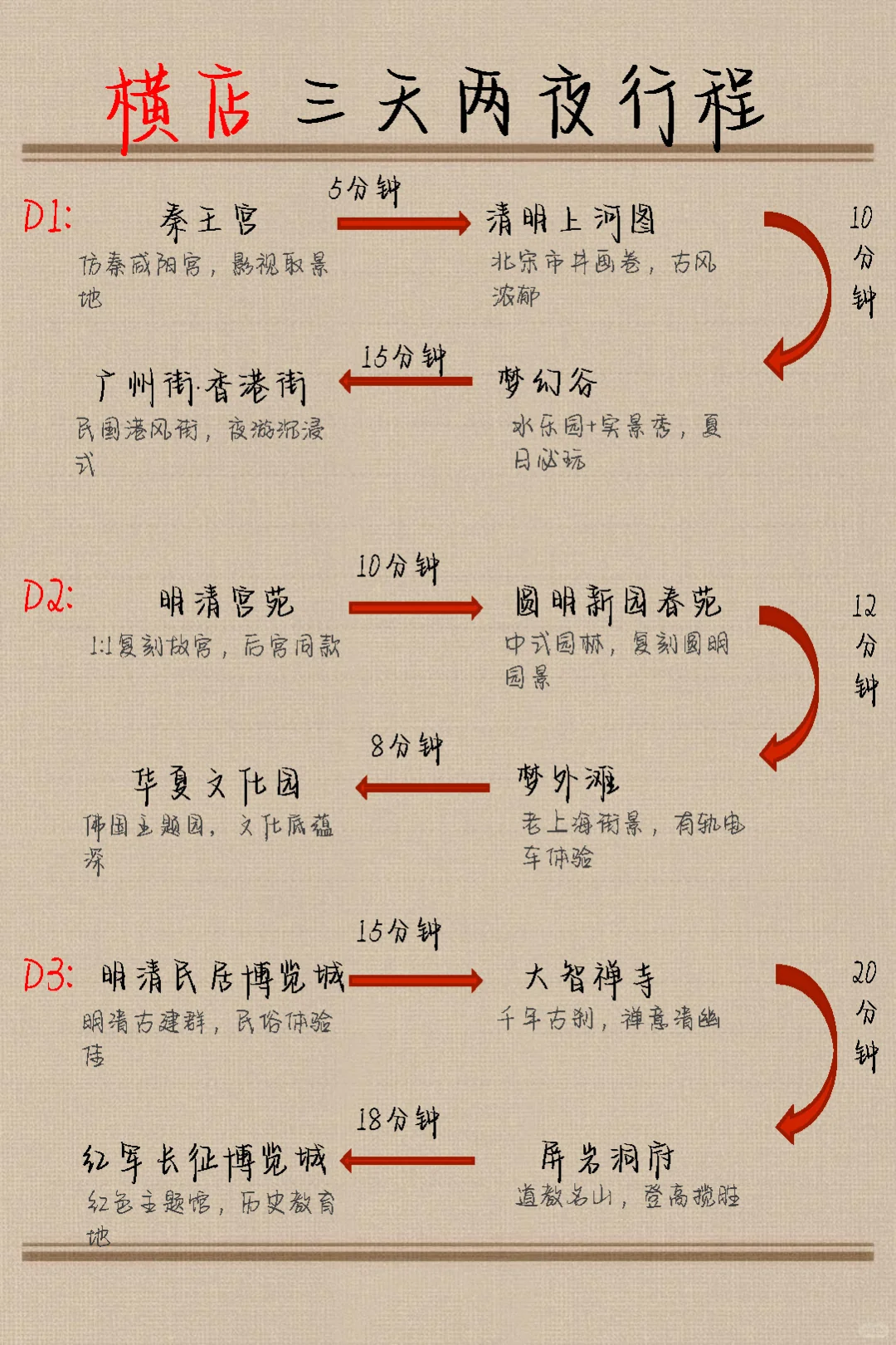 横店3天2夜保姆级攻略